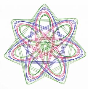 Pattern made with four wheels that make 7-points
