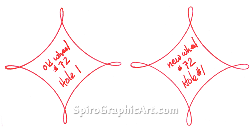 Comparing hole size results