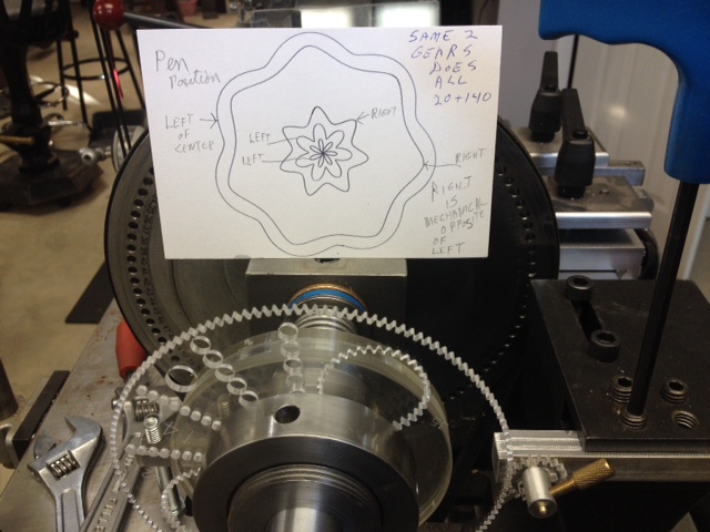 Rose Engine with Wild Gears